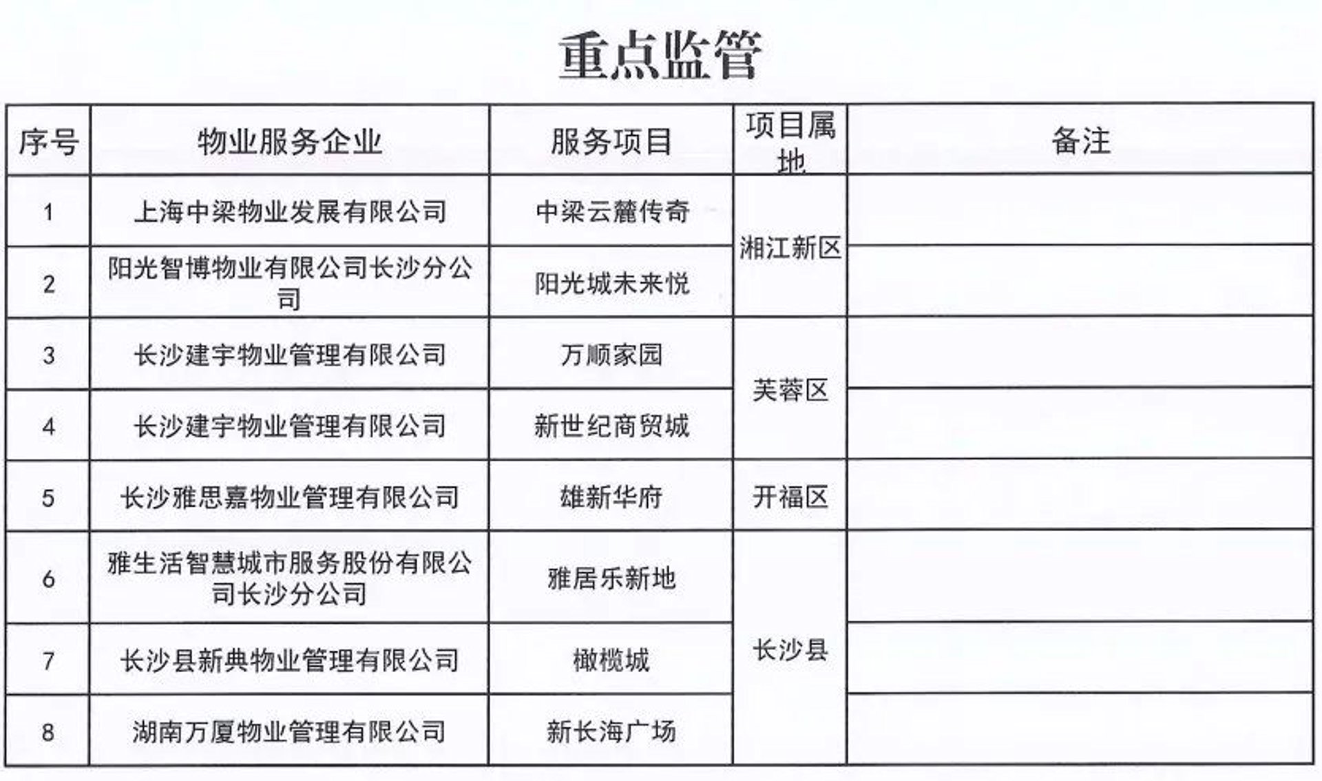 万顺物业